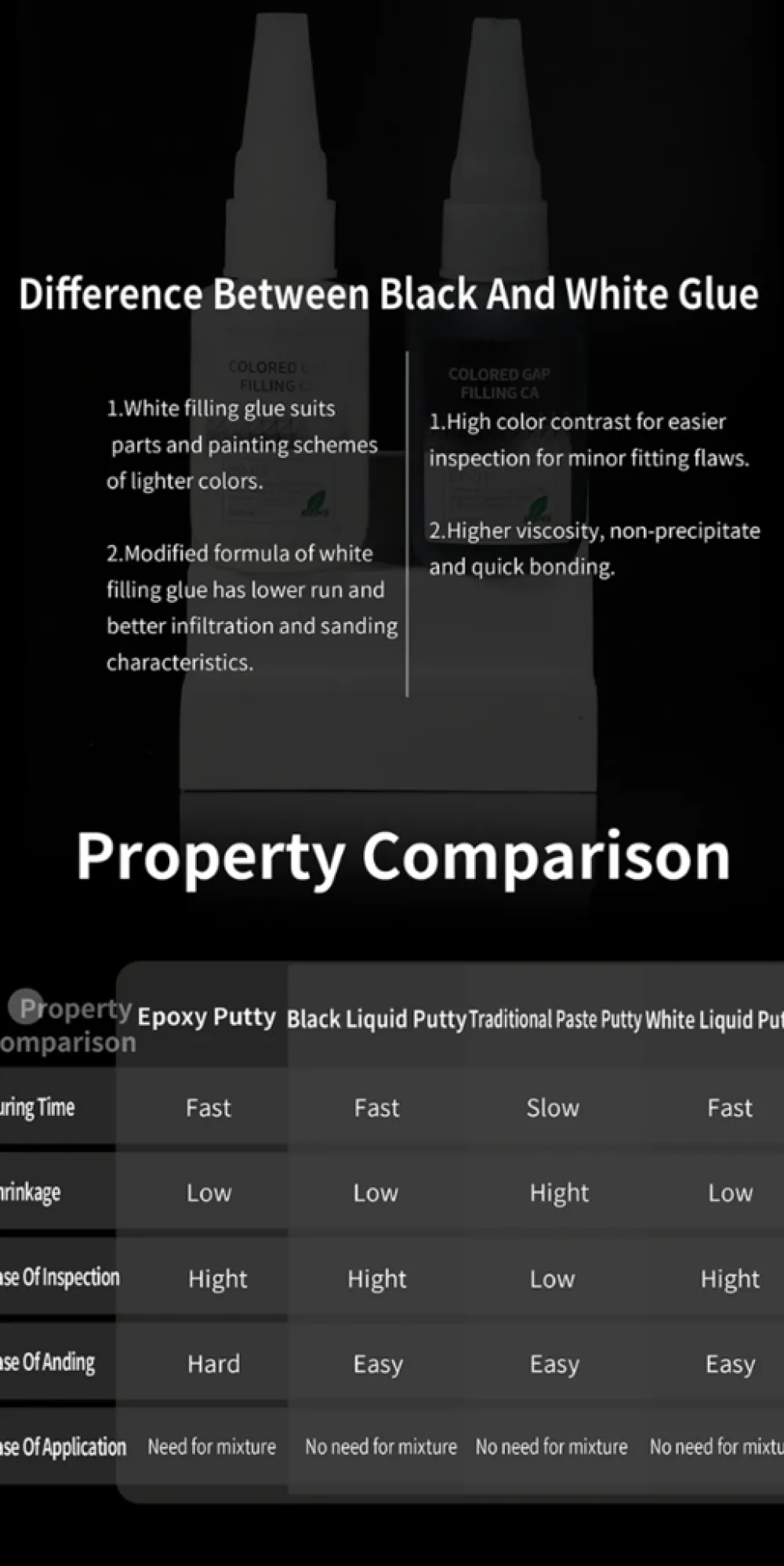 Rise of Gunpla Dspiae^DSPIAE BP-02 COLORED GAP FILLING CA