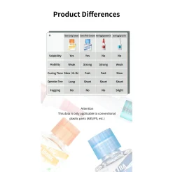 Rise of Gunpla Dspiae^DSPIAE EXTRA THIN CEMENT