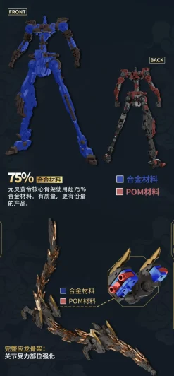 Rise of Gunpla Gs-Toys^GS-TOYS : EMP-01 YUANLING HUANGDI & MC-01 YINGLONG