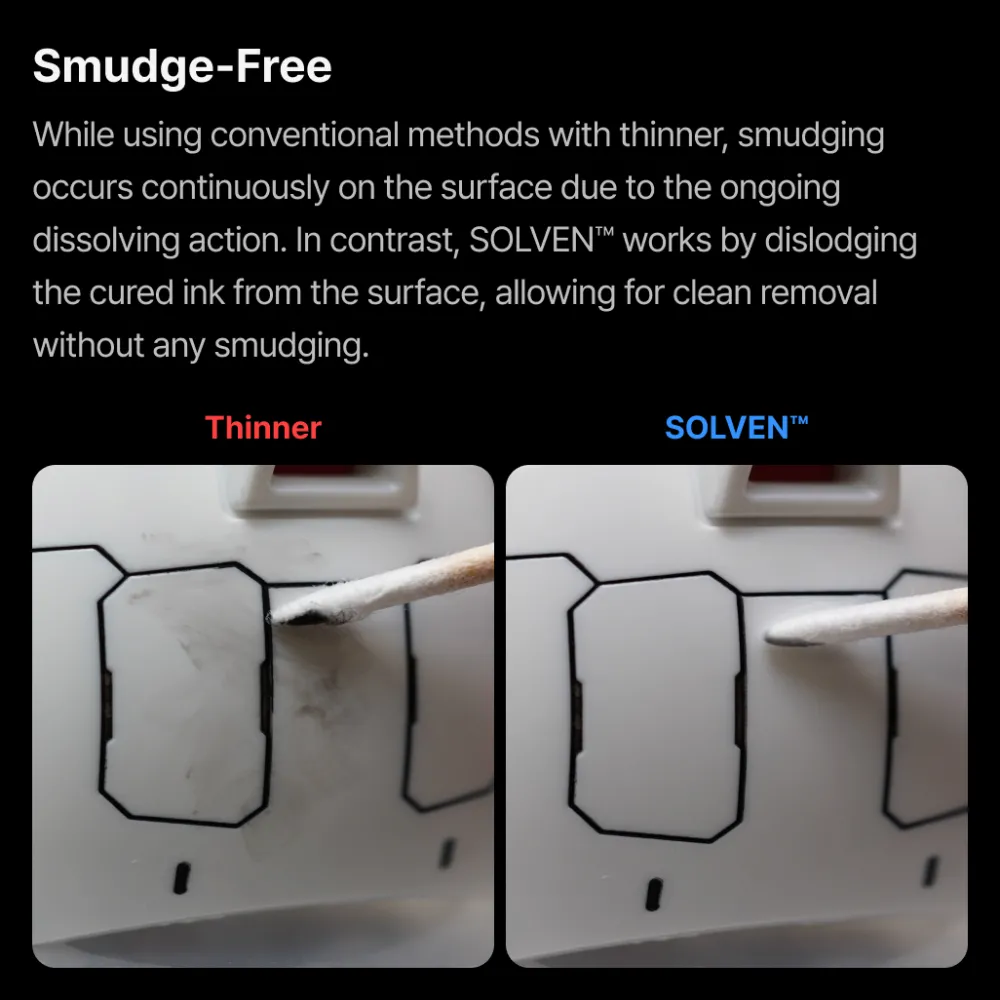 Rise of Gunpla Gunprimer^GUNPRIMER : SOLVEN CLEANING SET