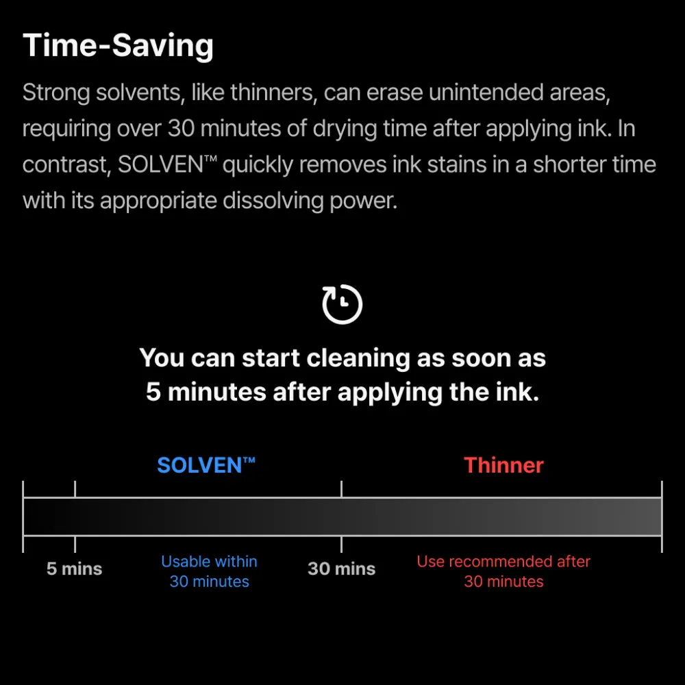 Rise of Gunpla Gunprimer^GUNPRIMER : SOLVEN CLEANING SET