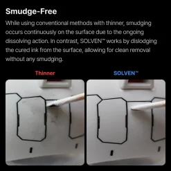 Rise of Gunpla Gunprimer^GUNPRIMER : SOLVEN CLEANING SOLUTION