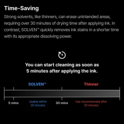 Rise of Gunpla Gunprimer^GUNPRIMER : SOLVEN CLEANING SOLUTION