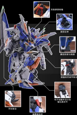 Rise of Gunpla Infinite Dimension^INFINITE DIMENSION : GENESIS (EDITION DELUXE)